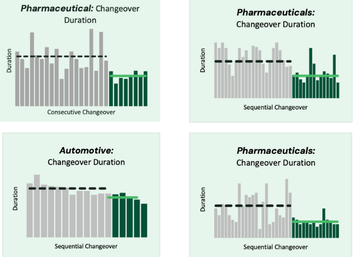 four changeover reduction graphs
