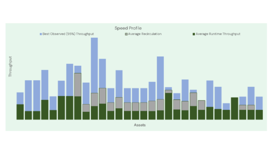stacked bar chart