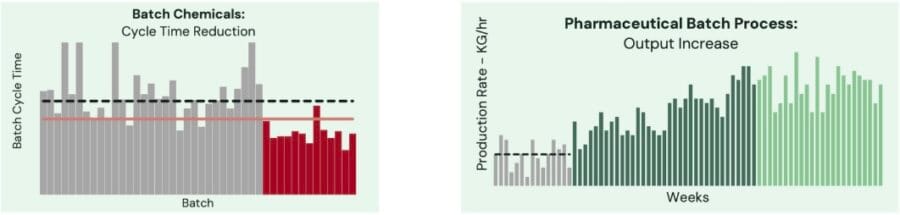 bar charts