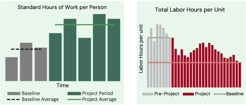 two bar charts